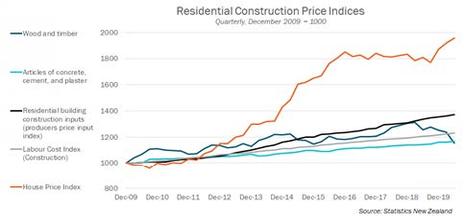 R_1_Market_Opportunity_Additional_Supply_Chain_for_Construction_Industry_464x218.jpg