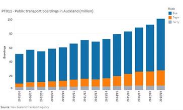 R_2_Market_Opportunity_for_Commercial_E_Vehicles_364x218.jpg